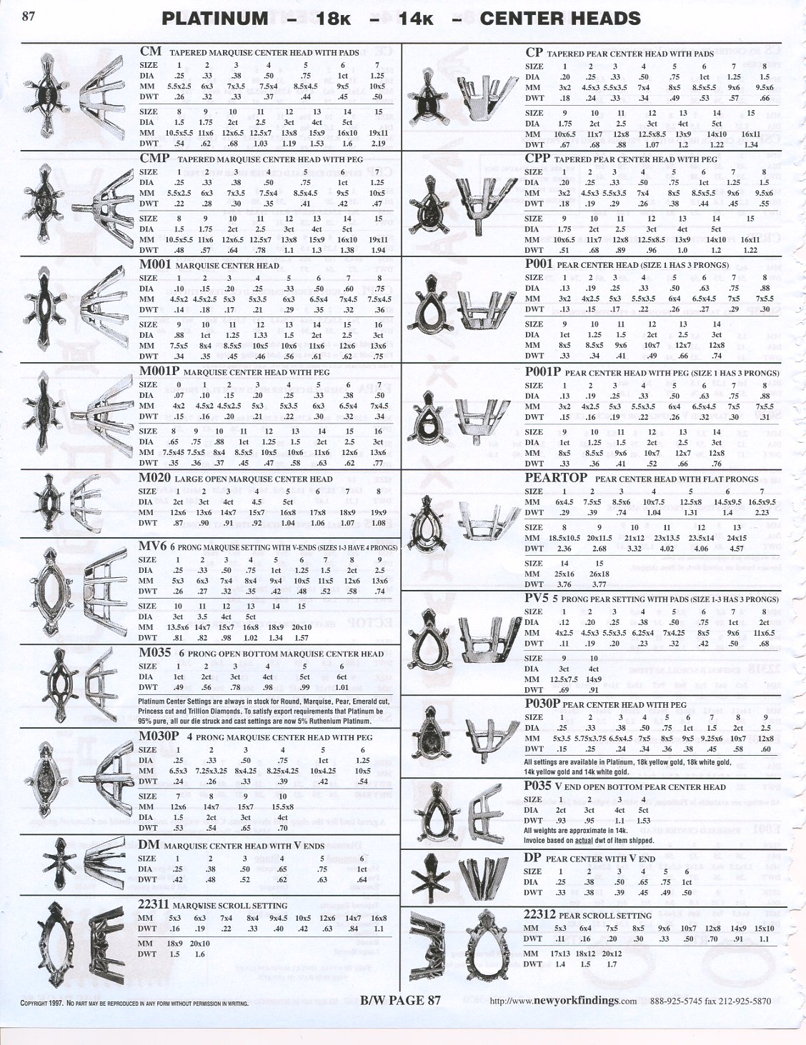 Yellow Findings Catalog
